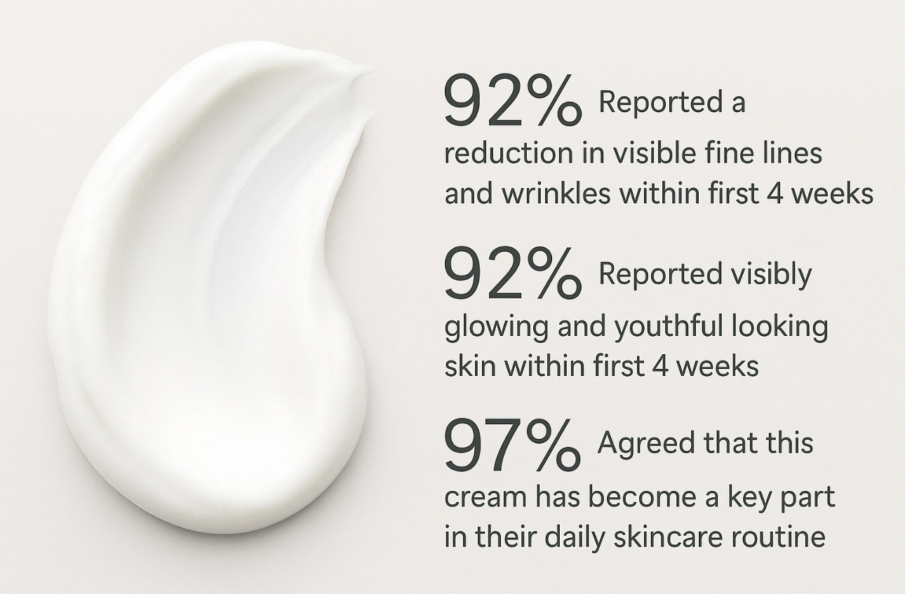 3x Advanced Peptide Wrinkle Combat Cream + Moisturiser